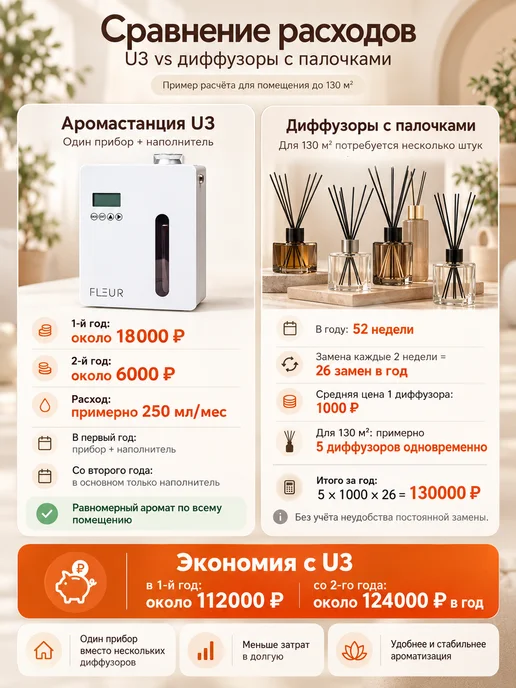Fleur Аромастанция U3, аромадиффузор электрический, белый, фото 4