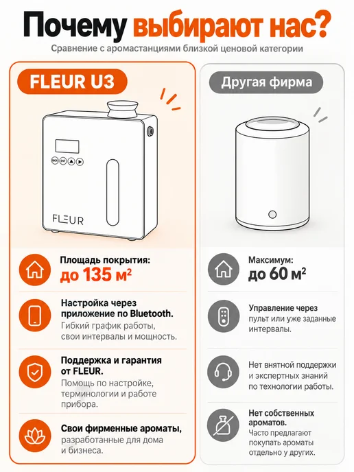 Fleur Аромастанция U3, аромадиффузор электрический, белый, фото 7