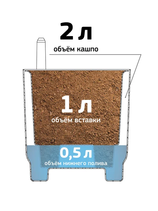 Idea Кашпо для цветов с автополивом и вставкой 2л, 2 л, фото 7
