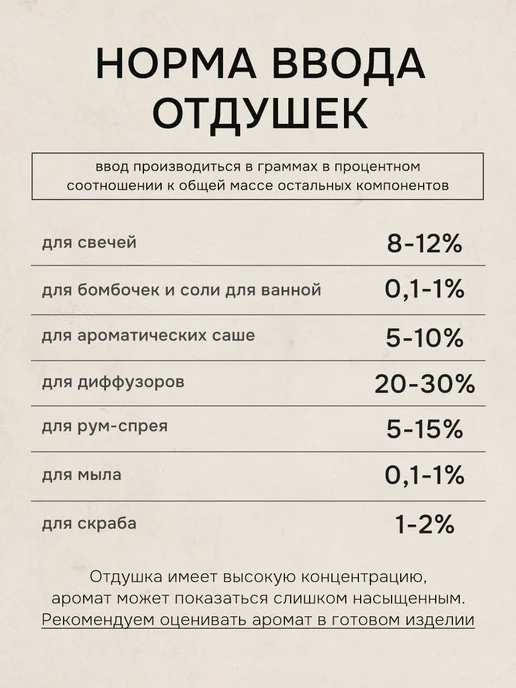 Candle Sparks Отдушка для свечей, мыла и диффузора, 50 мл, фото 2