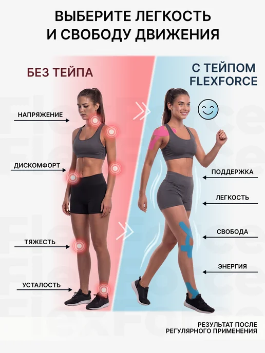 FlexForce Кинезио тейп для лица и тела, голубой, фото 2