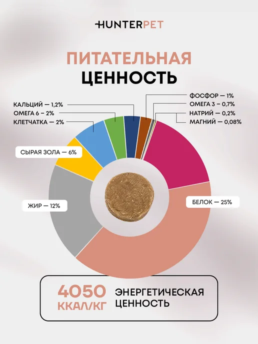 Сухой корм HUNTERPET Кури… для собак, крупные, средние, 10 кг, фото 3