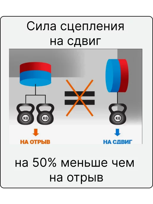 сила Неодимовый магнит 30х10 мм. Набор 3 шт, 30x10 мм, 3 шт, фото 5