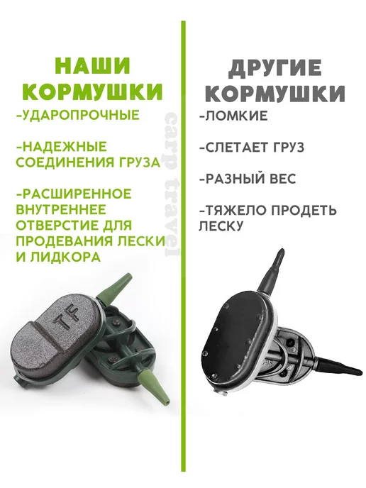 Tackle Fish Набор рыболовных кормушек, вариант, фото 2
