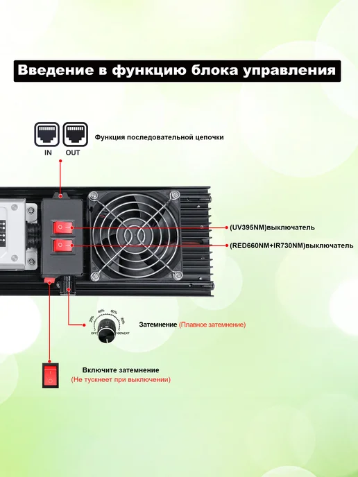 AIAURORA Светильник для растений quantum board 480Вт. диоды LM301, 480 Вт, фото 5