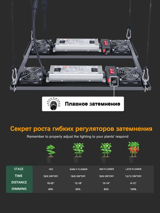 AIAURORA Светильник для растений quantum board 480Вт. диоды LM301, 480 Вт, фото 8