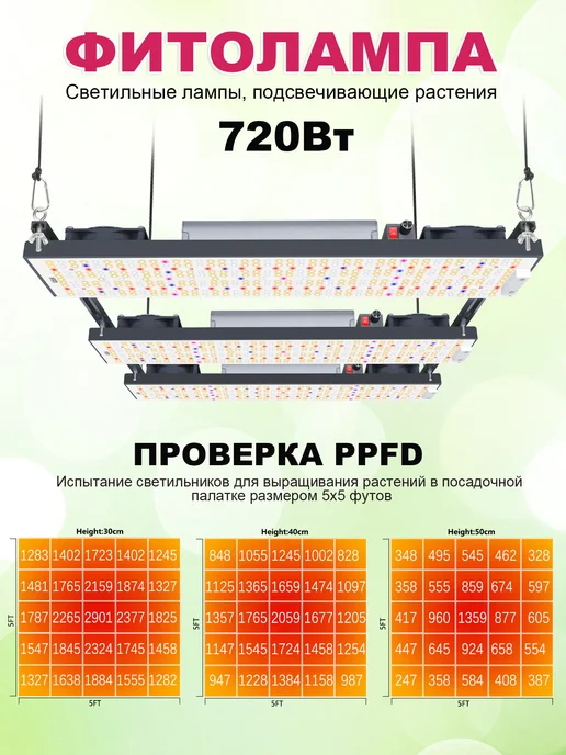 AIAURORA Светильник для растений quantum board 480Вт. диоды LM301, 720 Вт, фото 7