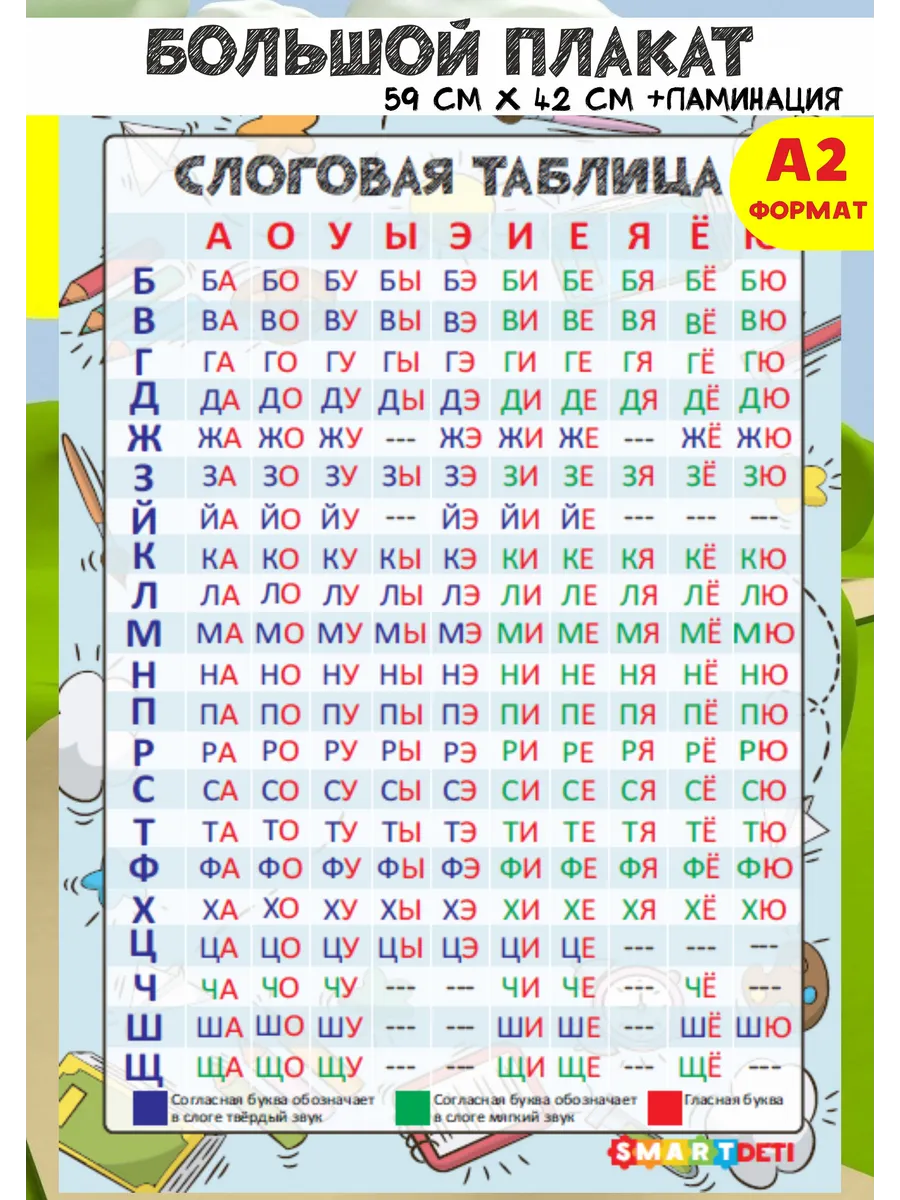 Плакат А2 слоговая таблица