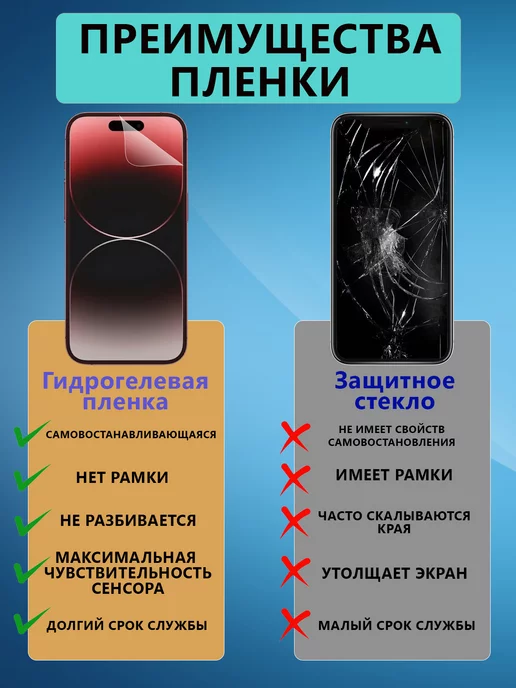 V&Y Shop Гидрогелевая пленка для POCO M4 Pro матовая, вариант, фото 2