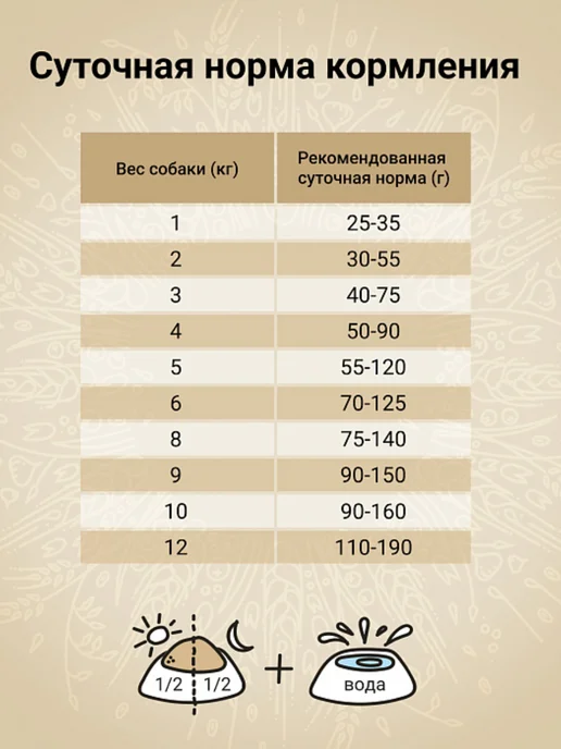 Сухой корм CRAFTIA Перепелкой для собак, мелкие, ягненок, 7 кг, фото 4