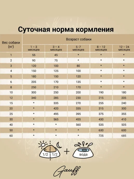 Сухой корм CRAFTIA Фазаном для собак, крупные, щенки, утка, 2 кг, фото 4