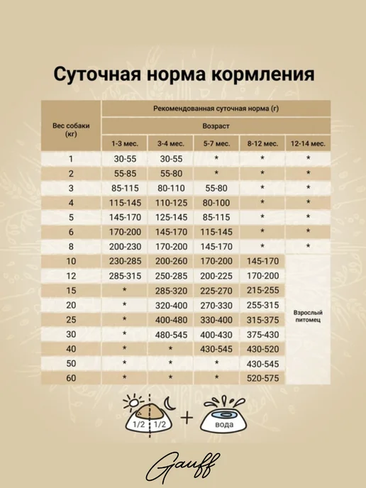 Сухой корм CRAFTIA Фазаном для собак, мелкие, щенки, утка, 0,64 кг, фото 4