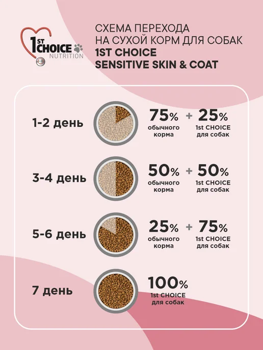 Сухой корм 1st Choice Здоровой Кожи для собак, рыба, 0,35 кг, фото 7