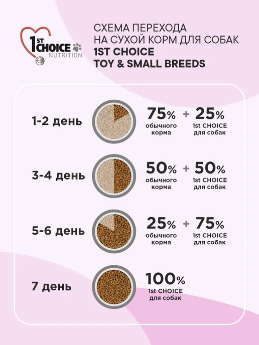 Сухой корм 1st Choice Здоровая Кожа для собак, мелкие, щенки, 0,36 кг, фото 7