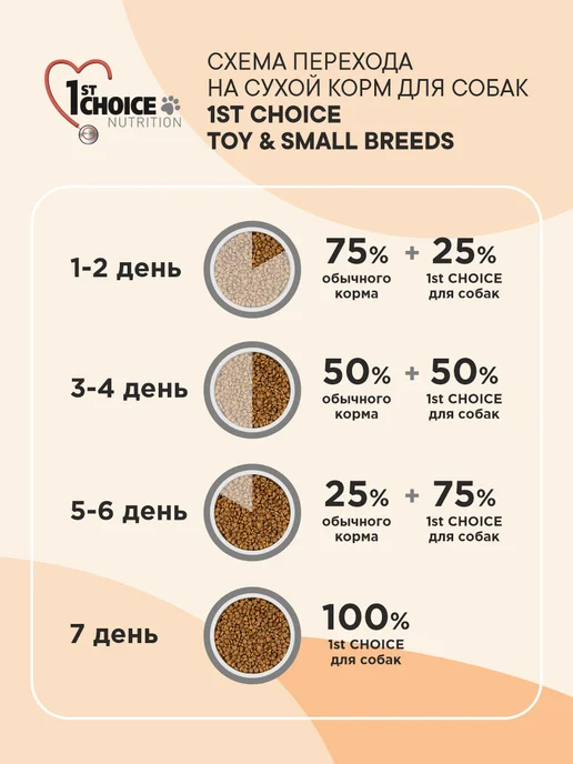 Сухой корм 1st Choice Декоративных для собак, мелкие, курица, 0,35 кг, фото 7