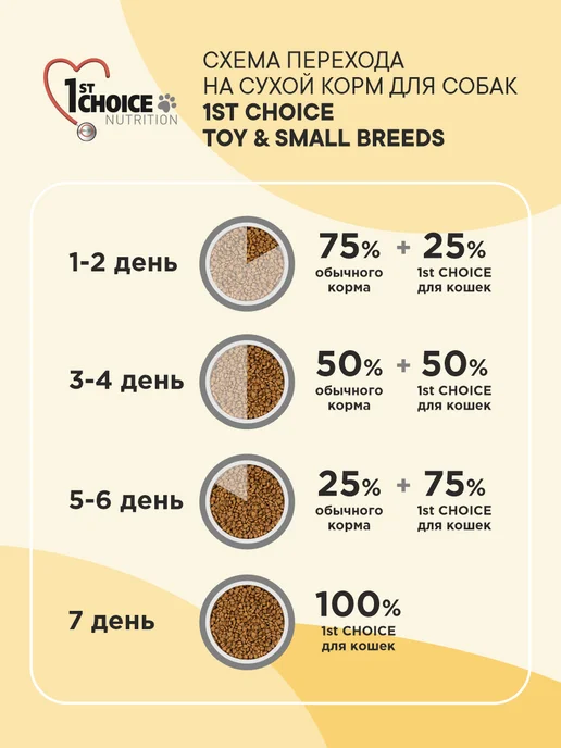 Сухой корм 1st Choice для собак, мелкие, щенки, курица, 1 кг, фото 6