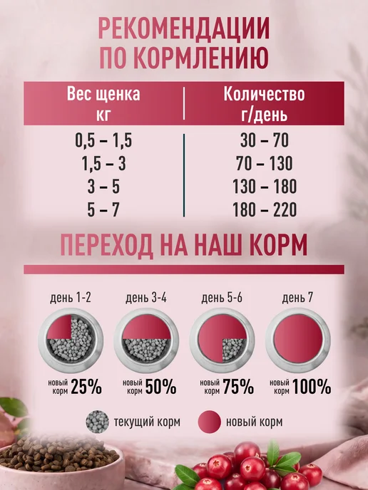 Сухой корм CLAN Classic для собак, мелкие, щенки, индейка, 1,25 кг, фото 6