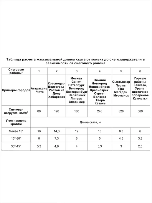 Кровельный аксессуар Снегозадержатель на крышу трубчатый эконом 1м 6шт коричневый, 1 м, 6 шт, фото 8