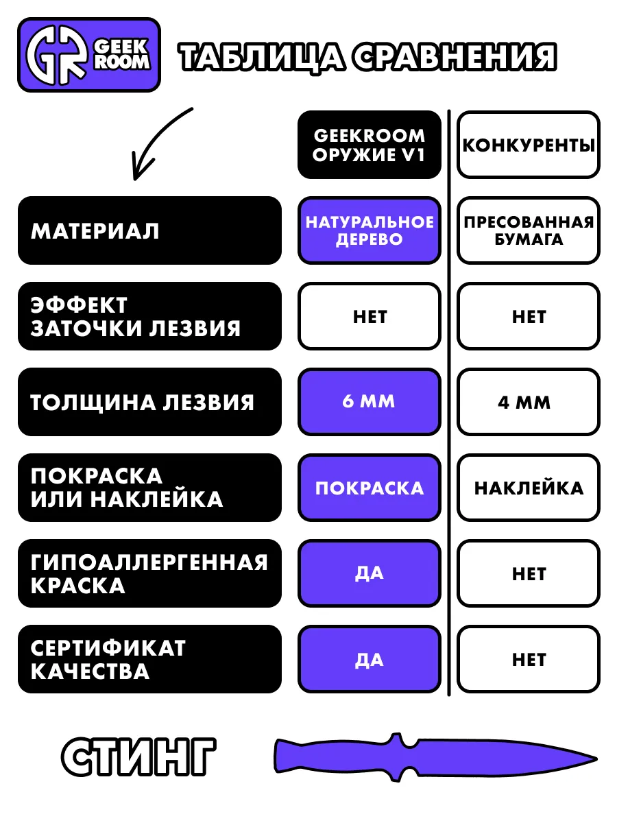 Деревянный игрушечный нож стинг Mimicry Geekroom 219534252 купить за 416 ₽  в интернет-магазине Wildberries