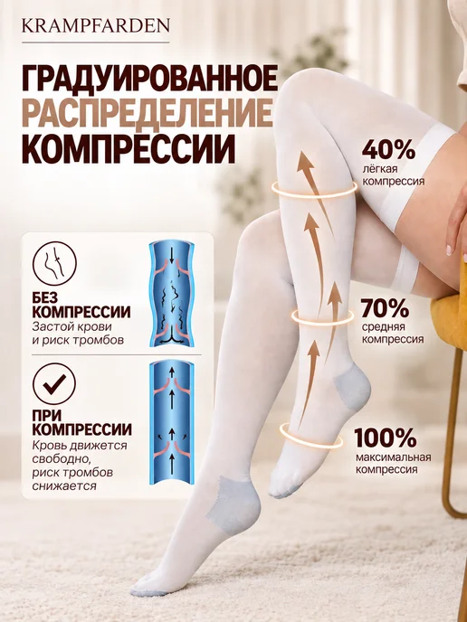Krampfarden Компрессионные чулки 1 класса на роды операции широкое бедро, белый, фото 6