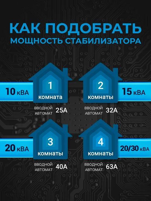 SKAT (завод Бастион) STL-15000 Стабилизатор напряжения 220в, симисторный, 9 кВТ, вариант, фото 7