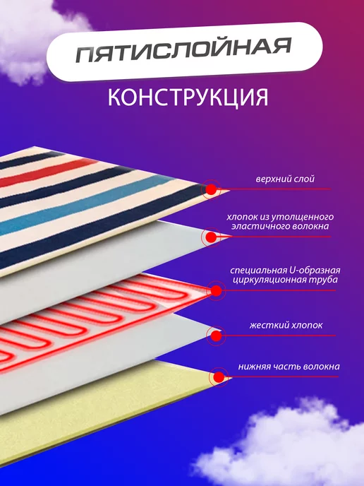Supretto Одеяло с подогревом электрическое двуспальное, синий, фото 6