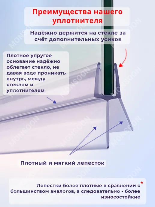MONSOON˙ Уплотнитель для душевой кабины 8 мм ТЦ17 У3212 73 см, вариант, фото 5