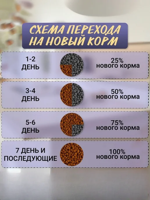 Сухой корм Mr.Wildog для собак, взрослые, индейка, 2 кг, фото 5
