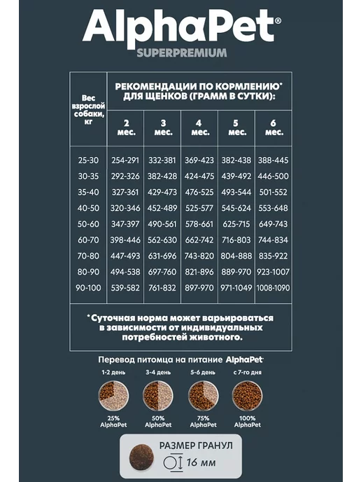 Сухой корм AlphaPet Рубцом для собак, щенки, говядина, 12 кг, фото 3