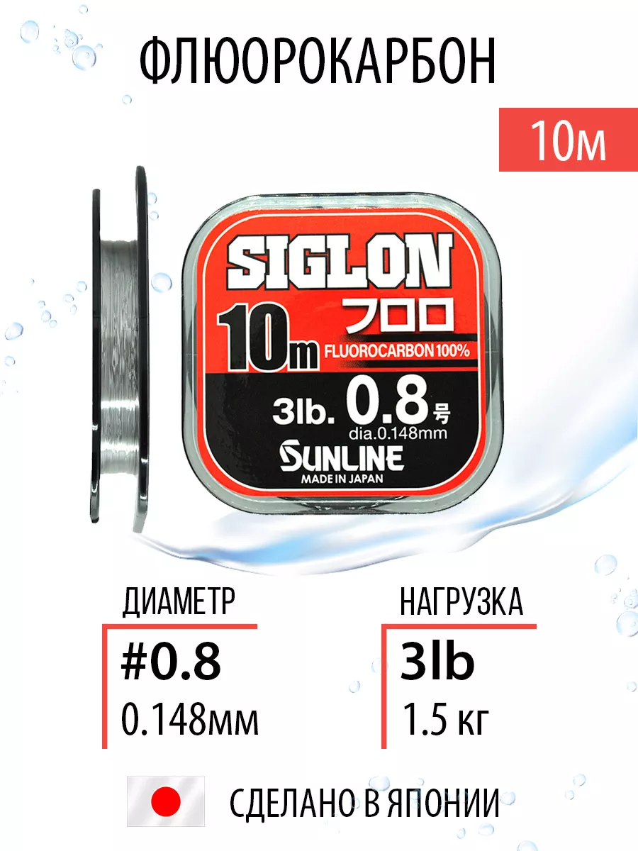 Siglon флюорокарбон. Siglon флюорокарбон