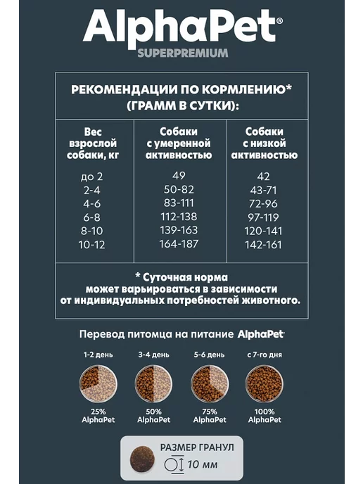 Сухой корм AlphaPet для собак, взрослые, мелкие, 7 кг, фото 6