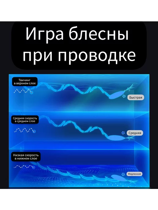 Блесна для активной рыбалки 0.6 гр (без колец и крючков), 0,6 г, фото 4
