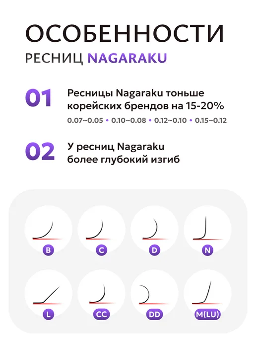 Nagaraku Микс 0.10D 7-15 мм ресницы для наращивания Нагараку, Готовые пучки 4D 8-15, фото 2