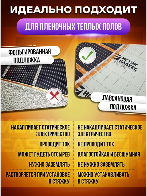 Eastec Подложка для теплого пола лавсановая теплоизоляция 10м.кв, вариант, фото 5