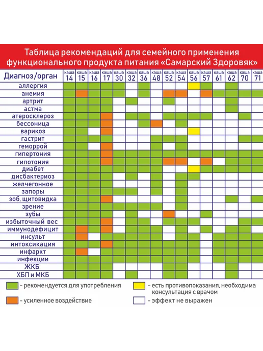 Самарский здоровяк №84 Каша Безглютеновая гречнево-рисовая, 240 г, 240 г, фото 4
