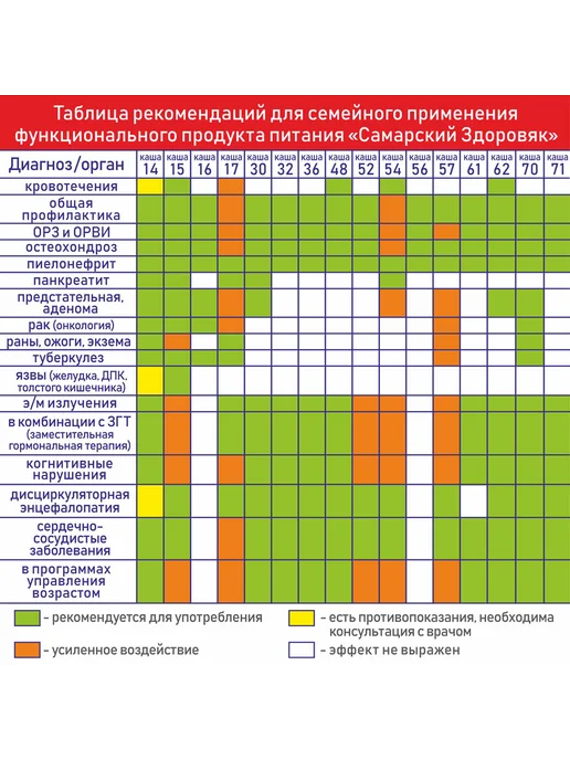 Самарский здоровяк №84 Каша Безглютеновая гречнево-рисовая, 240 г, 240 г, фото 5