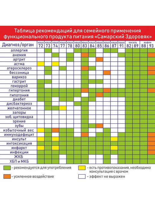 Самарский здоровяк №84 Каша Безглютеновая гречнево-рисовая, 240 г, 240 г, фото 6