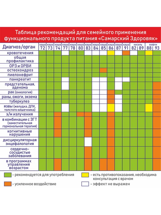 Самарский здоровяк №84 Каша Безглютеновая гречнево-рисовая, 240 г, 240 г, фото 7