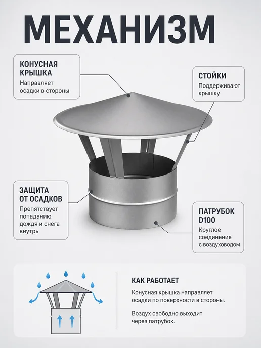 Diaflex Фильтр-бокс для круглых каналов FSL, класс F7 (D125мм), вариант, фото 5