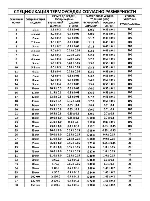 STAREX Термоусадочная трубка 6.5 3.6 мм 1 метр, 10 м, фото 6