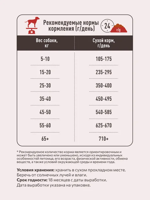 Сухой корм SIRIUS Рацион для собак, мясо, 2 кг, фото 3