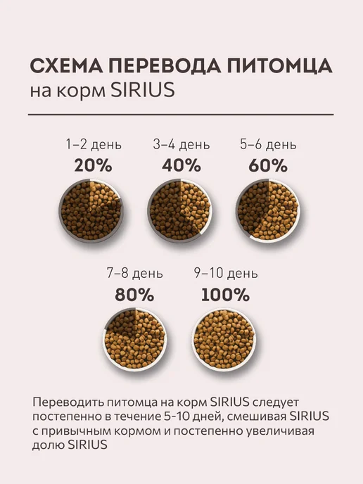 Сухой корм SIRIUS для собак, щенки, ягненок, 15 кг, фото 5