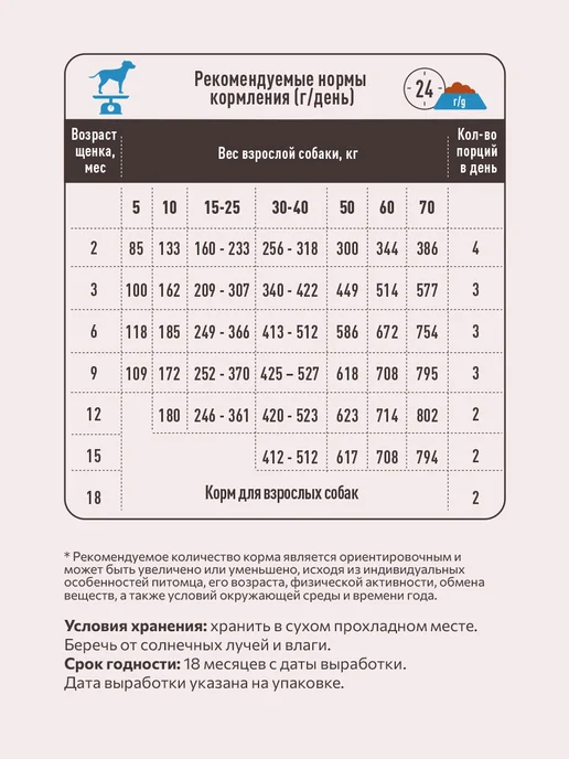 Сухой корм SIRIUS для собак, щенки, ягненок, 15 кг, фото 6