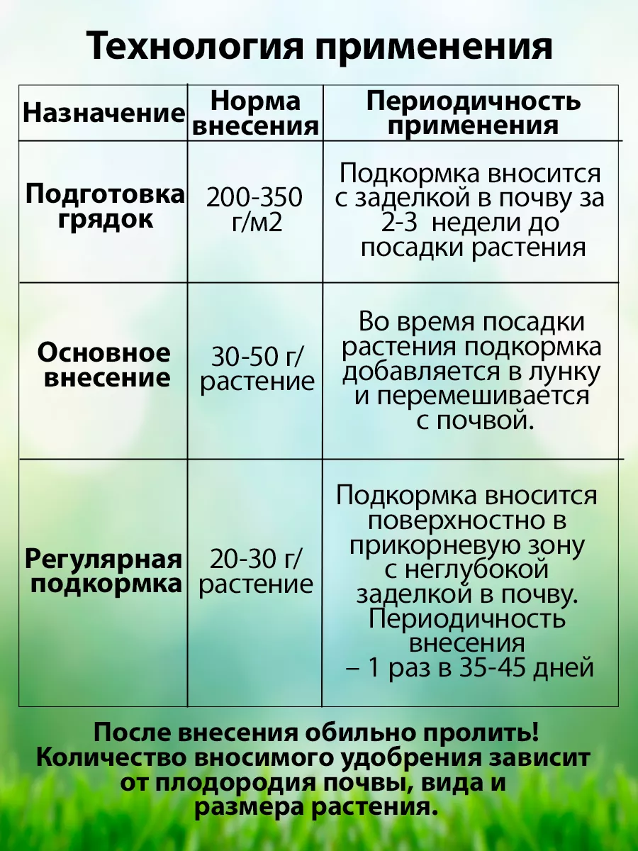 Удобрения для растений огорода и сада SLAVNO 222158681 купить за 599 ₽ в  интернет-магазине Wildberries