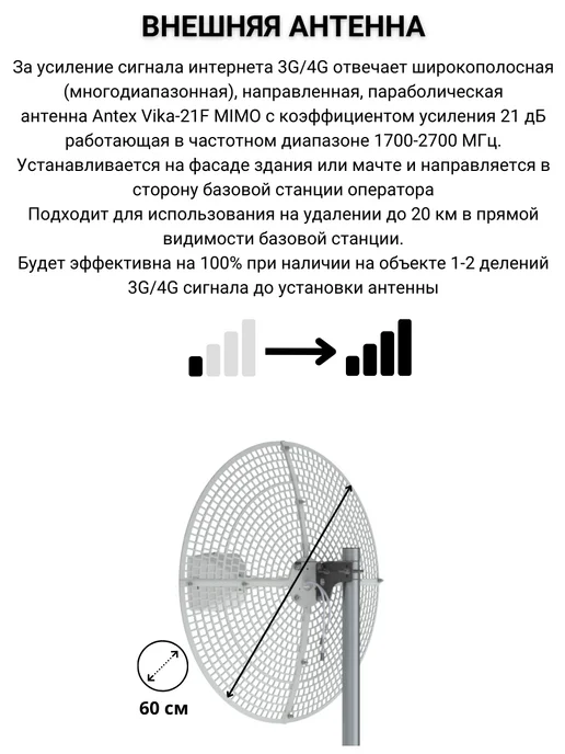 NETGIM Интернет для дачи и дома роутер с Vika-21F MIMO, 4 г, фото 4