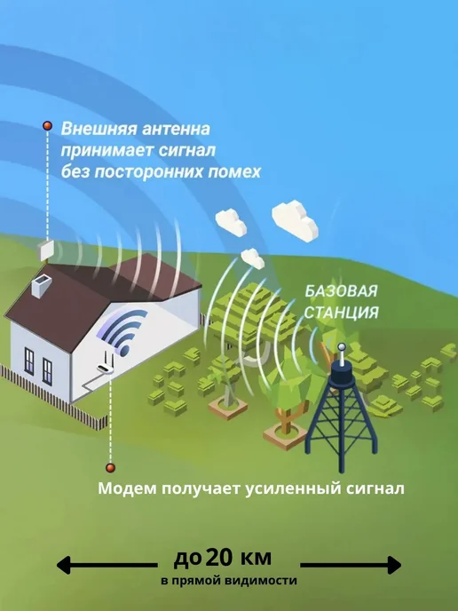 NETGIM Интернет для дачи и дома роутер с Vika-21F MIMO, 4 г, фото 7