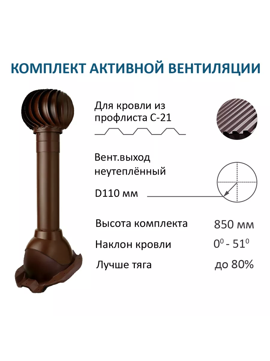 Комплект активной вентиляции
