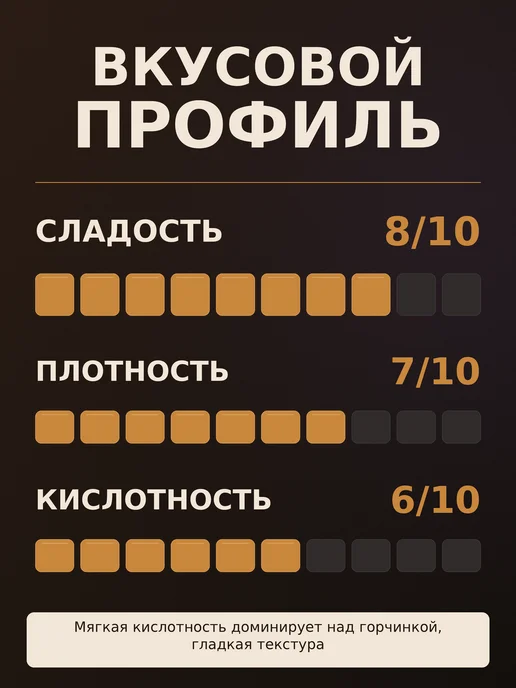 ZAVOD Coffee Кофе в зернах Эфиопия Сидамо гр.4 1 кг — 100% арабика, 1 кг, фото 2
