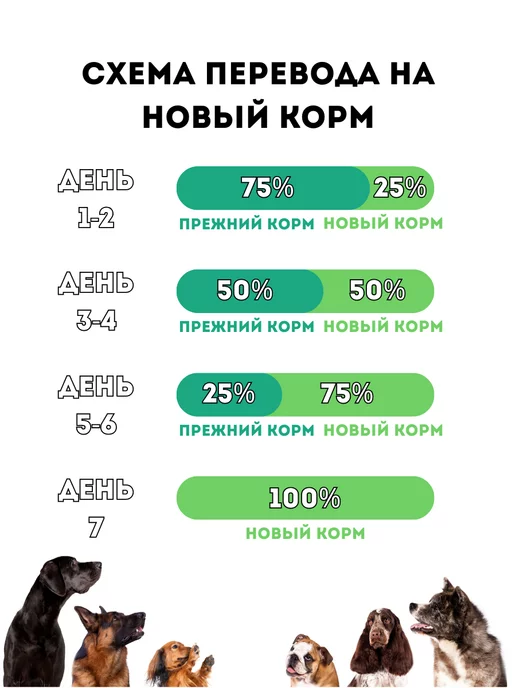 Сухой корм Bisko для собак, крупные, средние, 10 кг, фото 8