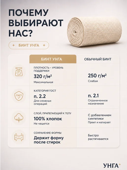 унга Эластичный бинт медицинский с застёжками 3м x 10 см, 3 м, фото 2